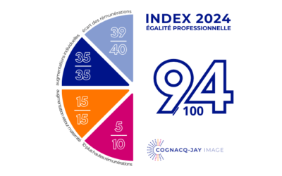 Index de l’égalité femmes-hommes 2023
